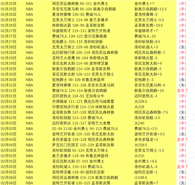 米尔斯垃圾,时砍下高效,三分球,NG娱乐,国际官网,NG娱乐官网,NG大舞台