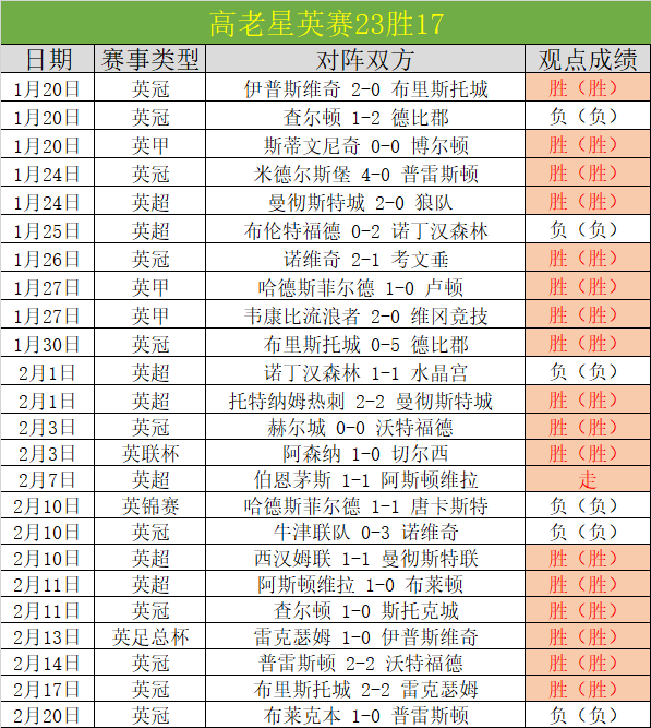 哥斯達黎加,惜敗德國,組競爭激烈,NG娱乐,国际官网,NG娱乐官网,NG大舞台