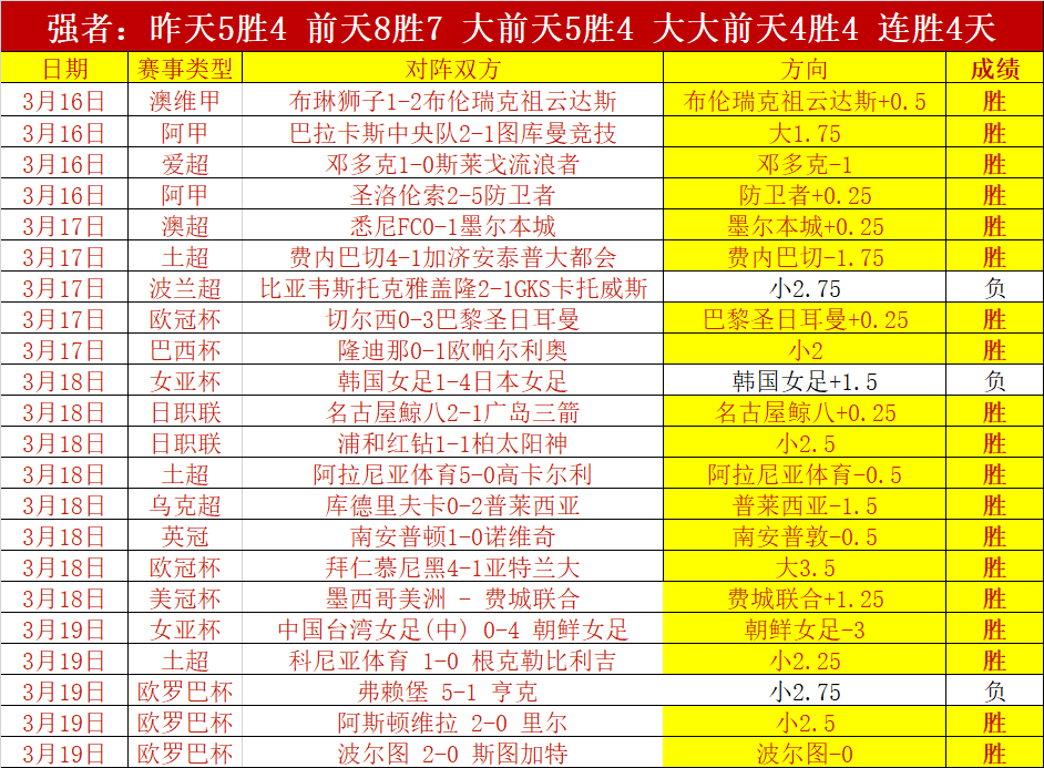 戴维斯达成,里程碑,詹姆斯三双,NG娱乐,国际官网,NG娱乐官网,NG大舞台