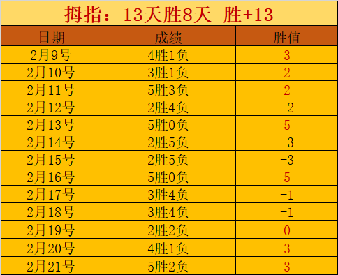 利物浦逆转,胜切尔西,萨拉赫梅开,NG娱乐,国际官网,NG娱乐官网,NG大舞台
