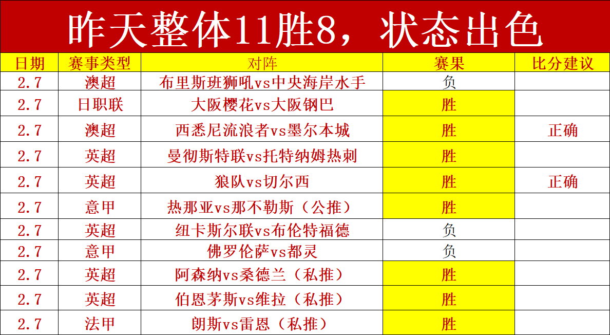 印尼超分析,马兰客场不,败率强但近,NG娱乐,国际官网,NG娱乐官网,NG大舞台