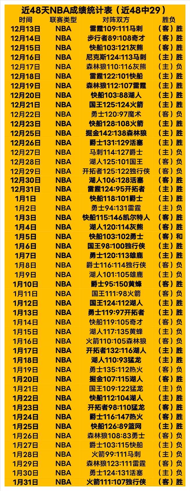 南联主场强,势迎战,大乐透期号,NG娱乐,国际官网,NG娱乐官网,NG大舞台