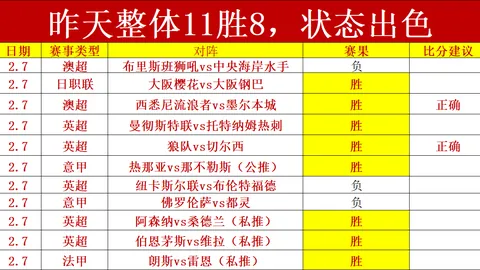 印尼超分析：马兰客场不败率强但近况不佳